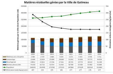 Cliquez sur les photos pour en voir un agrandissement